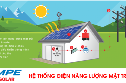 NGUYÊN LÝ HOẠT ĐỘNG HỆ THỐNG ĐIỆN MẶT TRỜI MPE SOLAR